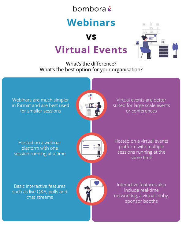 What S The Difference Between Webinars And Virtual Events Bombora What S The Difference Between Webinars And Virtual Events Bombora